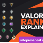Valorant Ranks